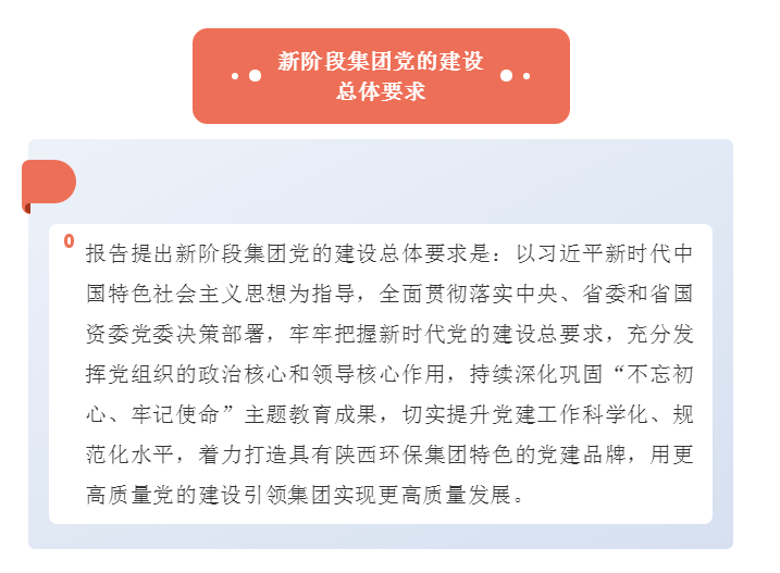 号外！陕西开云体育集团第一次党代会胜利召开