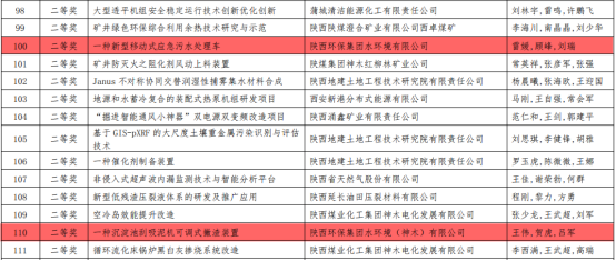 水情形公司两项目荣获陕西省“三新三小”立异竞赛二等奖